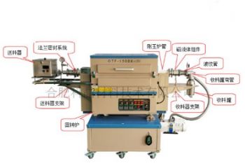1500℃三温区回转炉（配自动进料和接收系统）OTF-1500X-III-R60-AF UL