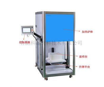 1600℃三温区下装载箱式炉（72L）VBF-1600X-L72