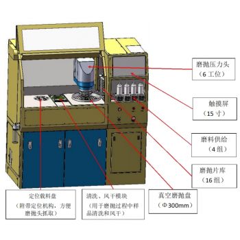 UNIPOL-1220M型全自动金相磨抛系统