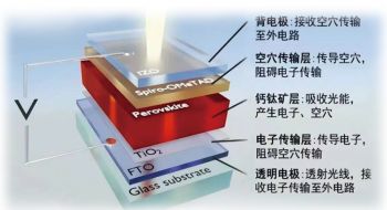钙钛矿太阳能电池制备成套方案